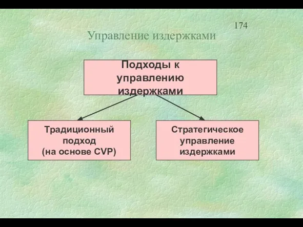 Управление издержками Подходы к управлению издержками Традиционный подход (на основе CVP) Стратегическое управление издержками