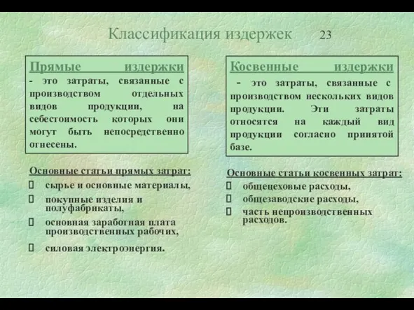 Классификация издержек