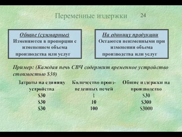 Переменные издержки Общие (суммарные) Изменяются в пропорции с изменением объема производства или