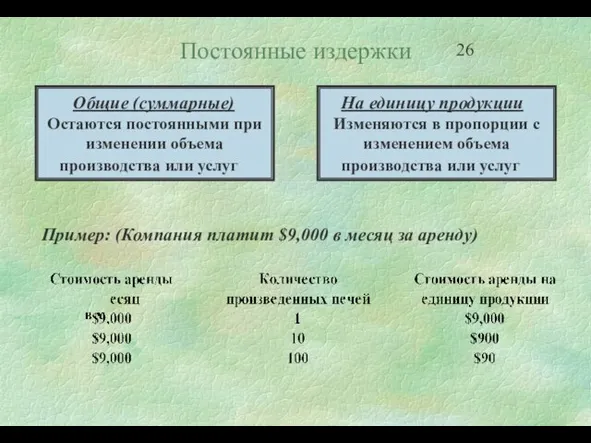 Постоянные издержки Общие (суммарные) Остаются постоянными при изменении объема производства или услуг