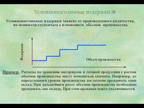 Условнопостоянные издержки Условнопостоянные издержки зависят от произведенного количества, но меняются ступенчато с