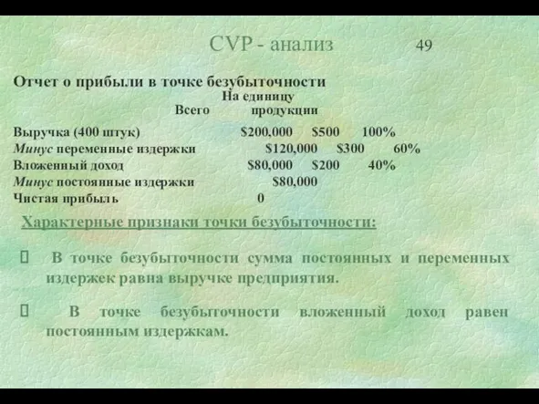 Отчет о прибыли в точке безубыточности На единицу Всего продукции Выручка (400