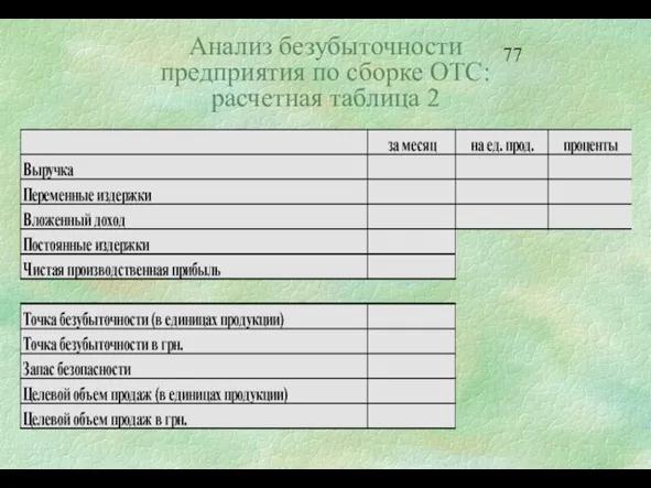 Анализ безубыточности предприятия по сборке ОТС: расчетная таблица 2