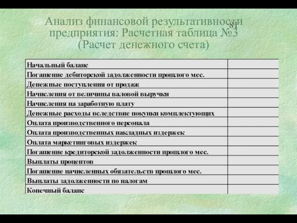 Анализ финансовой результативности предприятия: Расчетная таблица №3 (Расчет денежного счета)