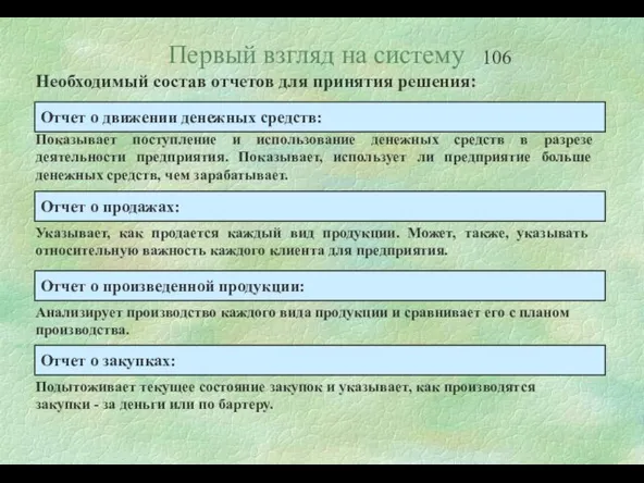 Первый взгляд на систему Необходимый состав отчетов для принятия решения: