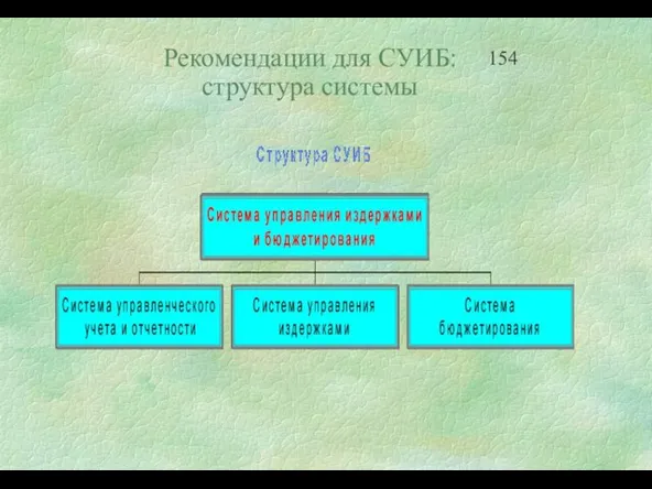 Рекомендации для СУИБ: структура системы