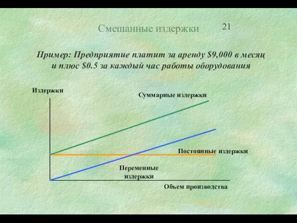 Смешанные издержки Пример: Предприятие платит за аренду $9,000 в месяц и плюс