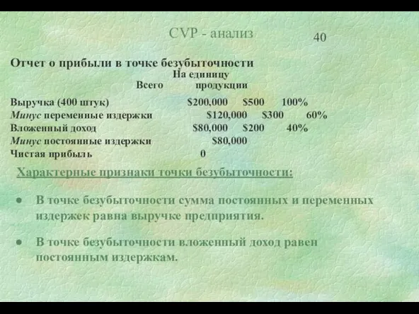 Отчет о прибыли в точке безубыточности На единицу Всего продукции Выручка (400