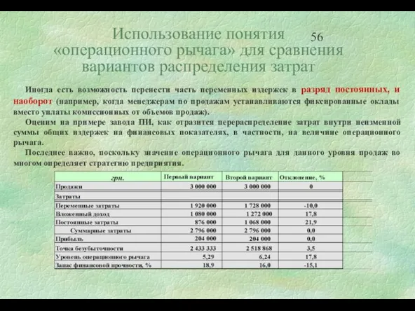 Использование понятия «операционного рычага» для сравнения вариантов распределения затрат Иногда есть возможность