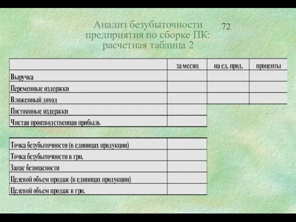 Анализ безубыточности предприятия по сборке ПК: расчетная таблица 2