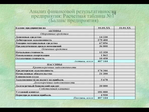 Анализ финансовой результативности предприятия: Расчетная таблица №1 (Баланс предприятия)