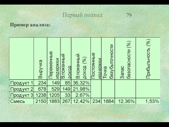 Первый подход Пример анализа: