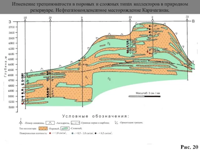 Рис. 20 Изменение трещиноватости в поровых и сложных типах коллекторов в природном резервуаре. Нефтегазоконденсатное месторождение Карачаганак.