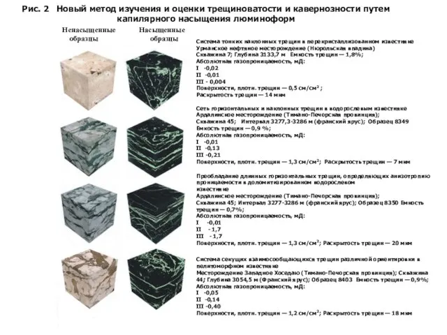 Рис. 2 Новый метод изучения и оценки трещиноватости и кавернозности путем капилярного