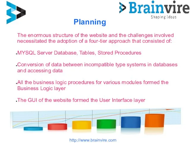 Planning http://www.brainvire.com The enormous structure of the website and the challenges involved