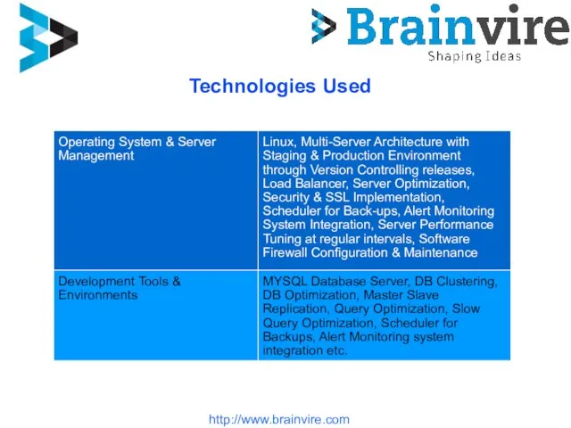 http://www.brainvire.com Technologies Used