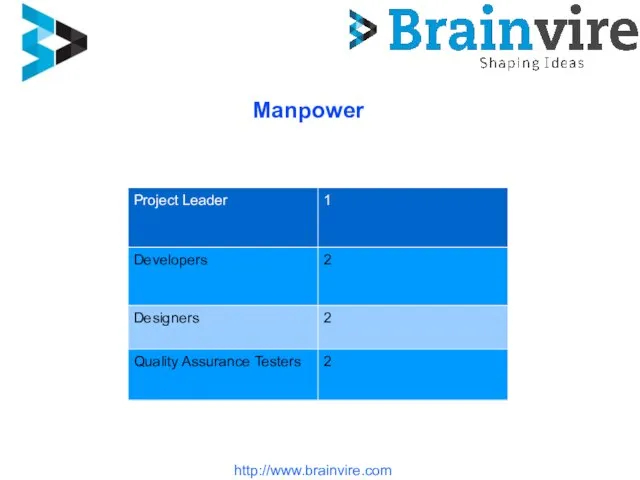 http://www.brainvire.com Manpower