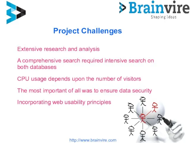 http://www.brainvire.com Project Challenges Extensive research and analysis A comprehensive search required intensive
