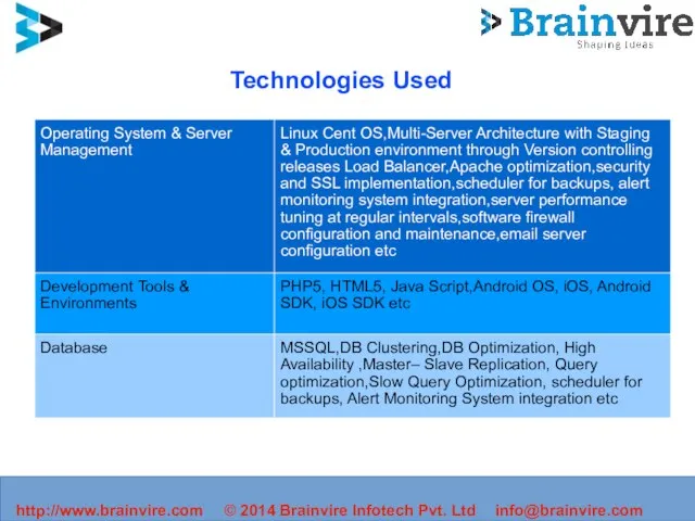 Technologies Used info@brainvire.com © 2014 Brainvire Infotech Pvt. Ltd http://www.brainvire.com