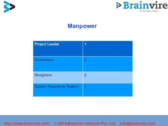 Manpower http://www.brainvire.com © 2014 Brainvire Infotech Pvt. Ltd info@brainvire.com