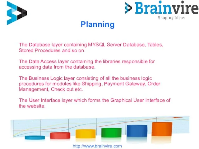Planning http://www.brainvire.com The Database layer containing MYSQL Server Database, Tables, Stored Procedures