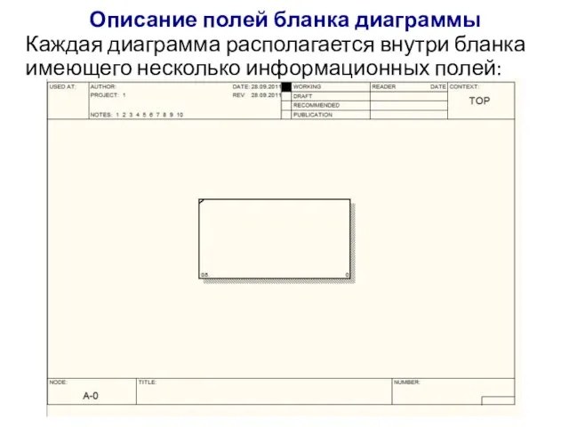 Описание полей бланка диаграммы Каждая диаграмма располагается внутри бланка имеющего несколько информационных полей: