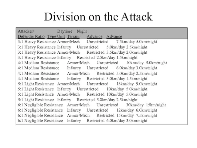 Division on the Attack