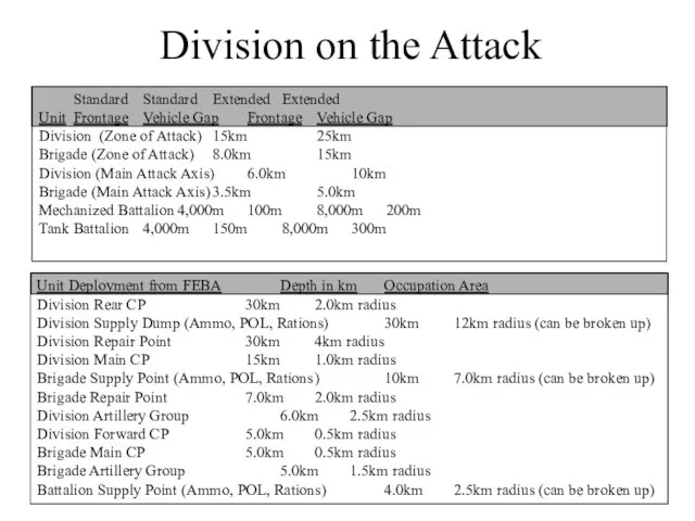 Division on the Attack