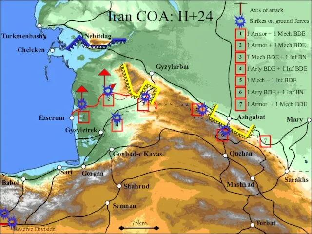 Nebitdag Turkmenbashy Mary Mashhad Shahrud Gonbad-e Kavas Gorgan Semnan Sarakhs Quchan Torbat