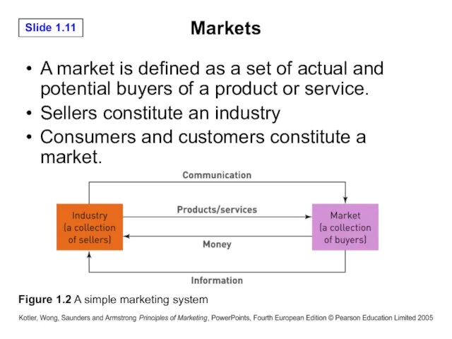 Markets A market is defined as a set of actual and potential