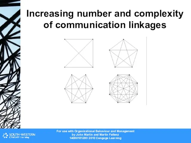 Increasing number and complexity of communication linkages