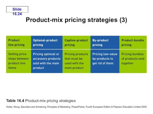 Table 16.4 Product-mix pricing strategies Product-mix pricing strategies (3)
