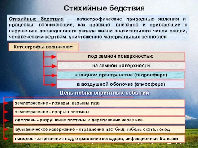 Стихийные бедствия — катастрофические природные явления и процессы, возникающие, как правило, внезапно