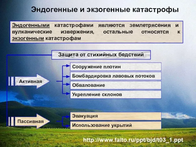 Эндогенные и экзогенные катастрофы Эндогенными катастрофами являются землетрясения и вулканические извержения, остальные