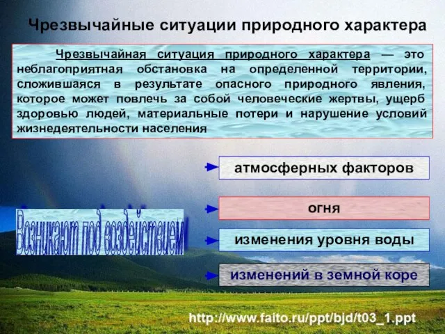 Чрезвычайные ситуации природного характера Чрезвычайная ситуация природного характера — это неблагоприятная обстановка