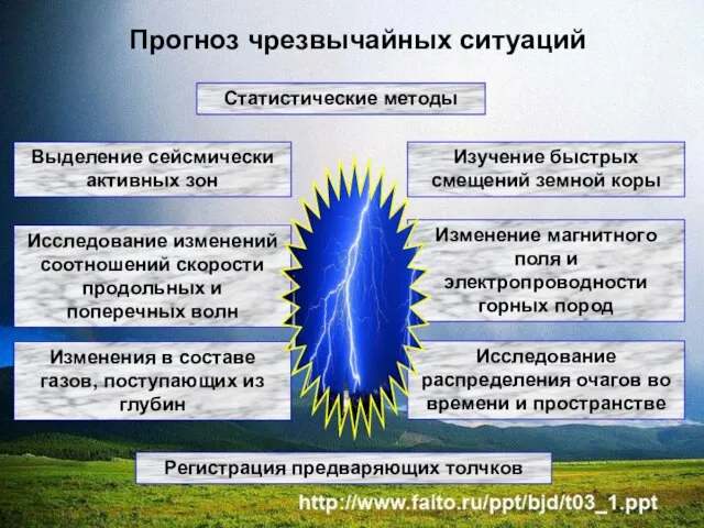 Прогноз чрезвычайных ситуаций Статистические методы Выделение сейсмически активных зон Изучение быстрых смещений