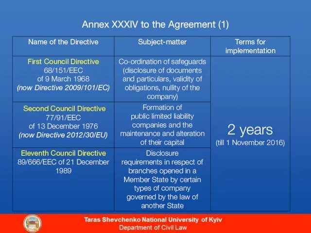 Annex XXXIV to the Agreement (1)