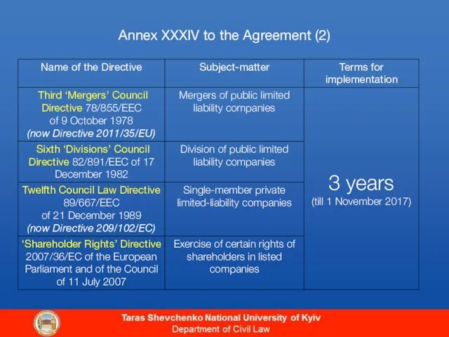 Annex XXXIV to the Agreement (2)