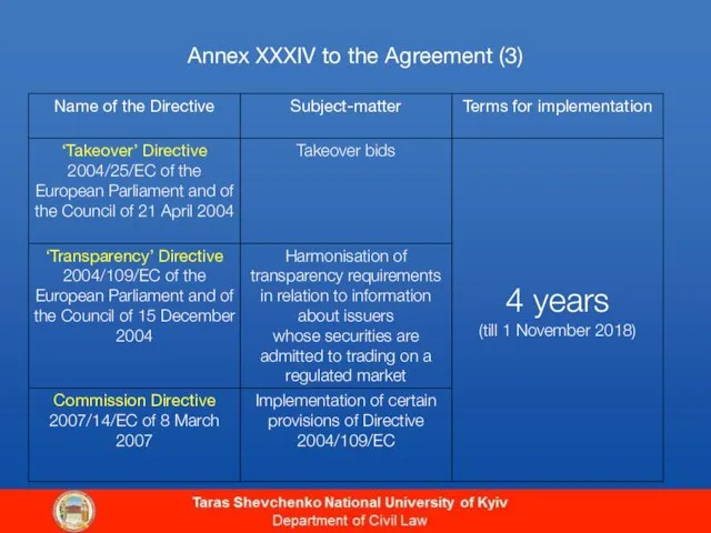 Annex XXXIV to the Agreement (3)