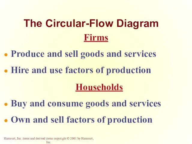 The Circular-Flow Diagram Households Buy and consume goods and services Own and