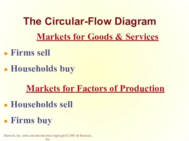 The Circular-Flow Diagram Markets for Factors of Production Households sell Firms buy