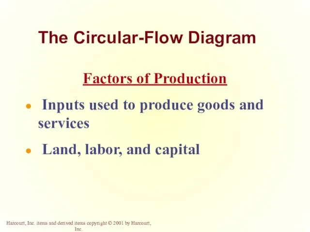 The Circular-Flow Diagram Factors of Production Inputs used to produce goods and