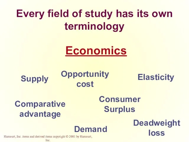 Every field of study has its own terminology Economics Supply Demand Elasticity