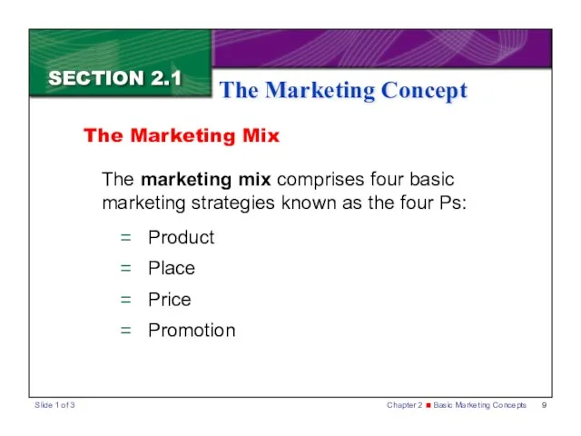 SECTION 2.1 The Marketing Concept The marketing mix comprises four basic marketing