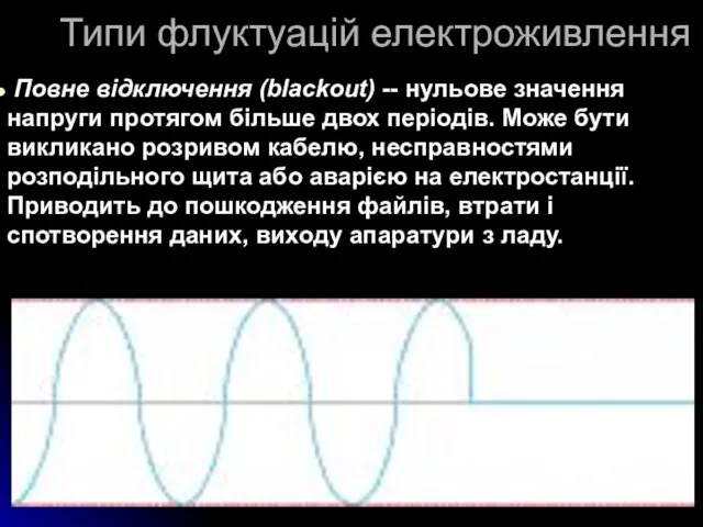 Типи флуктуацій електроживлення Повне відключення (blackout) -- нульове значення напруги протягом більше