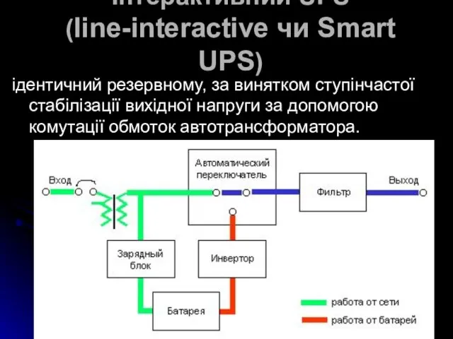 Інтерактивний UPS (line-interactive чи Smart UPS) ідентичний резервному, за винятком ступінчастої стабілізації