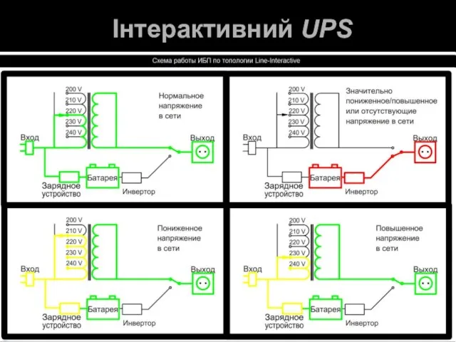 Інтерактивний UPS