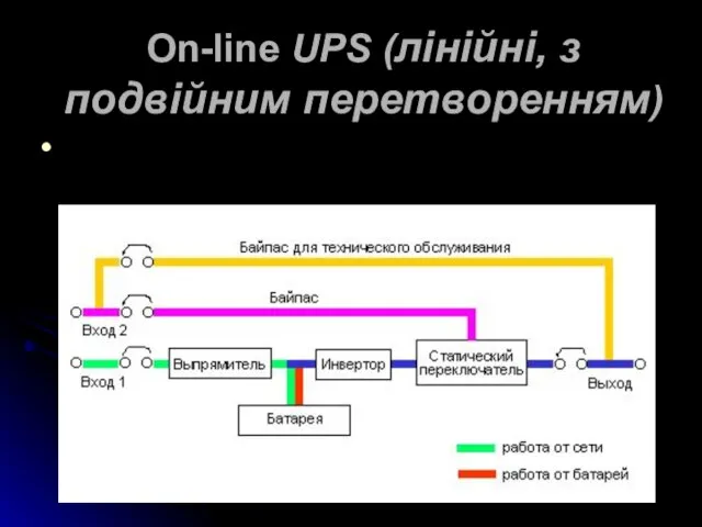 On-line UPS (лінійні, з подвійним перетворенням)