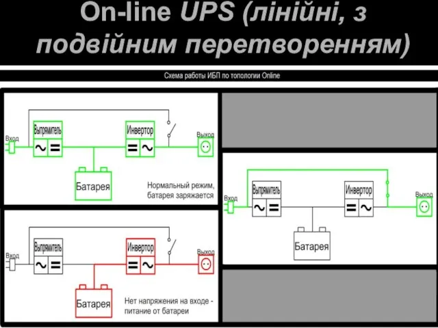 On-line UPS (лінійні, з подвійним перетворенням)