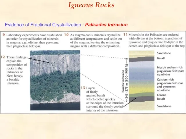 Igneous Rocks Evidence of Fractional Crystallization : Palisades Intrusion